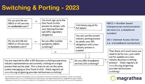 Switching & Porting 2023